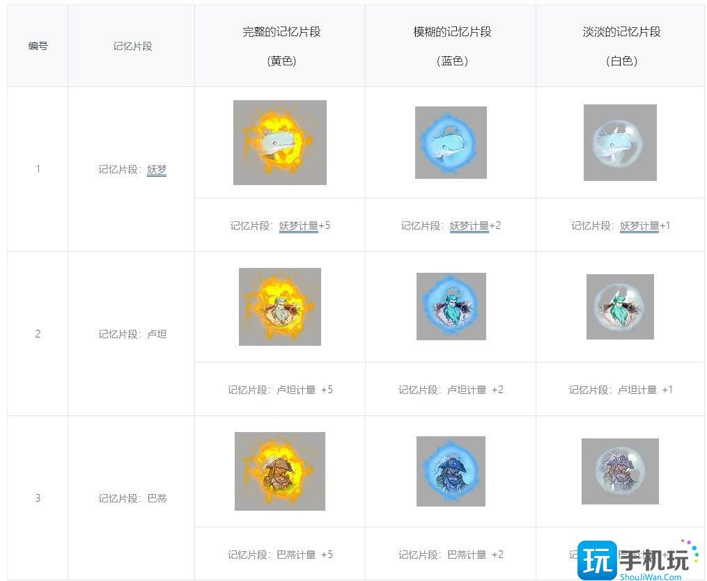 dnf异面边界机制介绍 dnf异面边界机制介绍