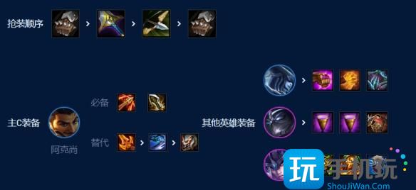 《金铲铲之战》7D分裂阿克尚玩法攻略