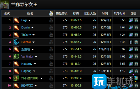 WLK怀旧服ICC最新排行 5%Buff橙斧狂暴战登顶