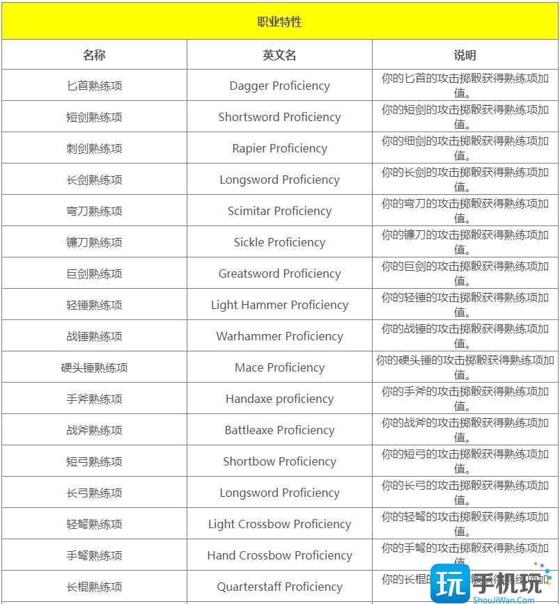 《博德之门3》职业特性介绍大全 职业全特性一览 《博德之门3》职业特性介绍大全 职业全特性一览
