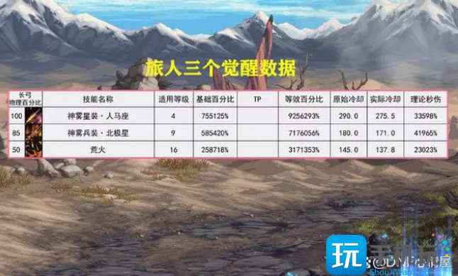 DNF2023年6月职业排名