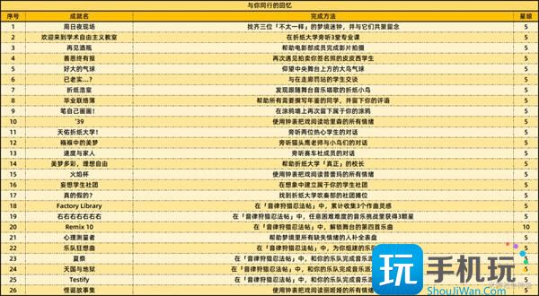 《崩坏：星穹铁道》2.6新增59个成就一览