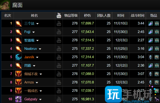 WLK怀旧服ICC最新职业排行 狂暴战迎来崛起 WLK怀旧服ICC最新职业排行 狂暴战迎来崛起