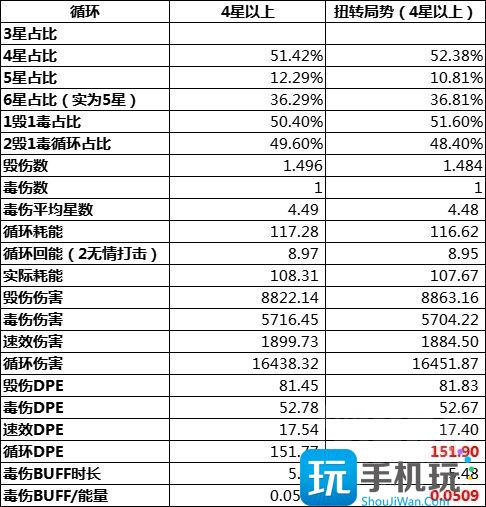 WLK怀旧服刺杀贼详解