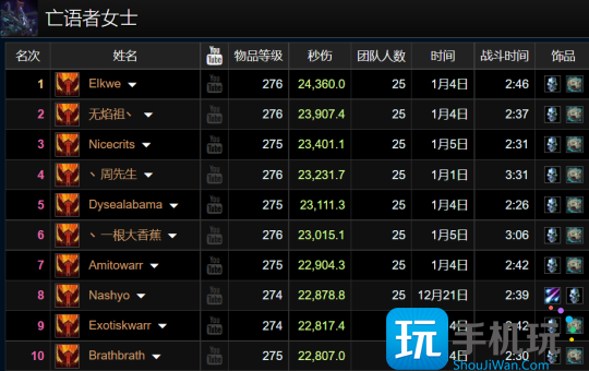 WLK怀旧服ICC最新排行 猫德强势霸榜狂暴战亮眼