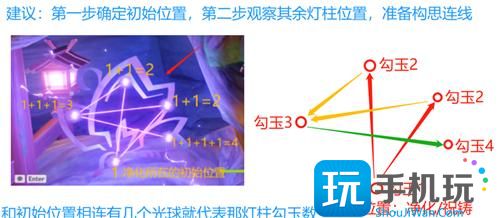 《原神》深林狸囃子破除结界顺序介绍