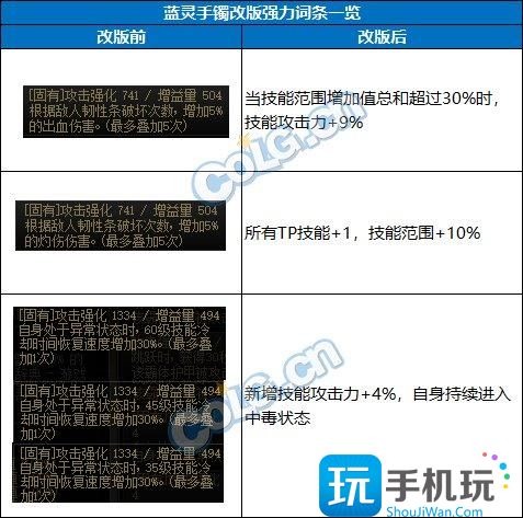 DNF2024自定义手镯词条选择 DNF2024自定义手镯词条选择