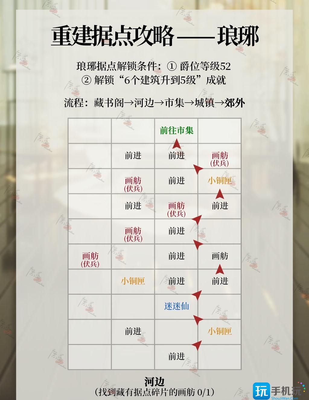 《代号鸢》琅琊据点重建攻略 《代号鸢》琅琊据点重建攻略