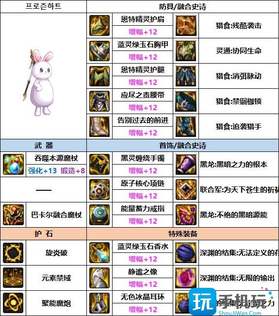 DNF魔皇次元融合装备选择 DNF魔皇次元融合装备怎么选