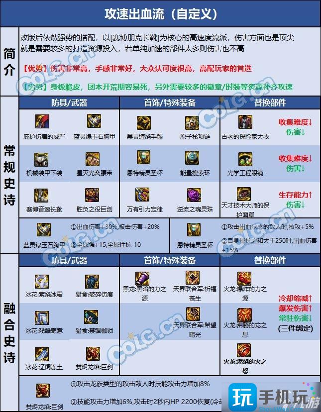 dnf110级剑魔最强装备搭配