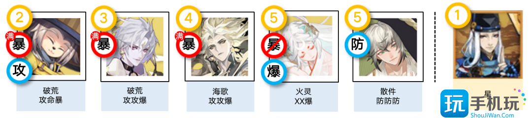 《阴阳师》轻衫染活动攻略