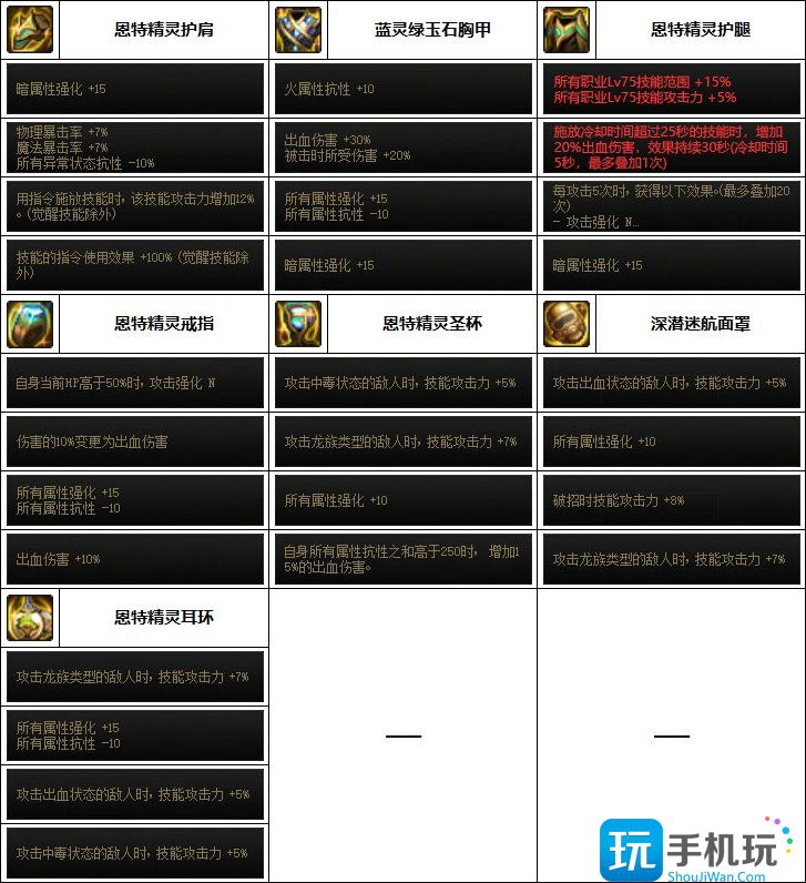 DNF2023剑魂装备推荐