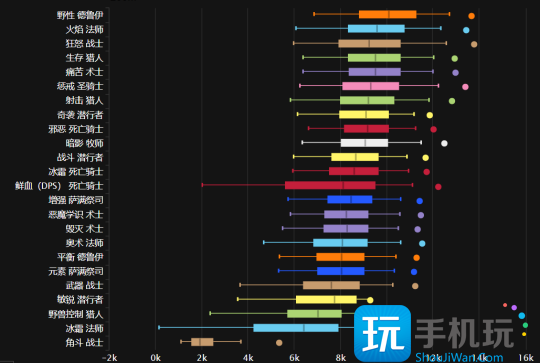 WLK怀旧服ICC最新职业排行 狂暴战迎来崛起 WLK怀旧服ICC最新职业排行 狂暴战迎来崛起