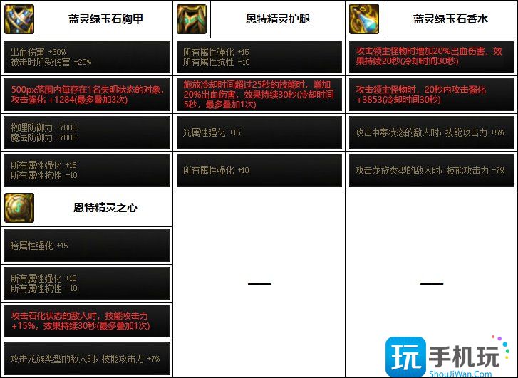 DNF2023瞎子装备怎么选择