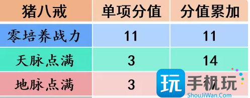 《梦幻西游手游》猪八戒助战怎么样 猪八戒助战分析 《梦幻西游手游》猪八戒助战怎么样