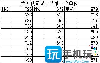 《梦幻西游手游》勇武珍露童子内丹怎么选 勇武珍露童子内丹搭配推荐