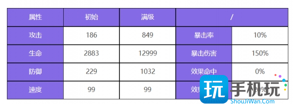 《众神派对》闫无常谢喻之角色图鉴