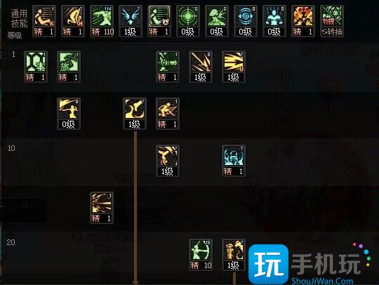 DNF2024旅人加点