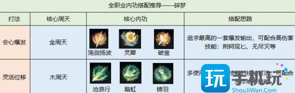 《逆水寒手游》碎梦内功搭配推荐 《逆水寒手游》碎梦内功搭配推荐