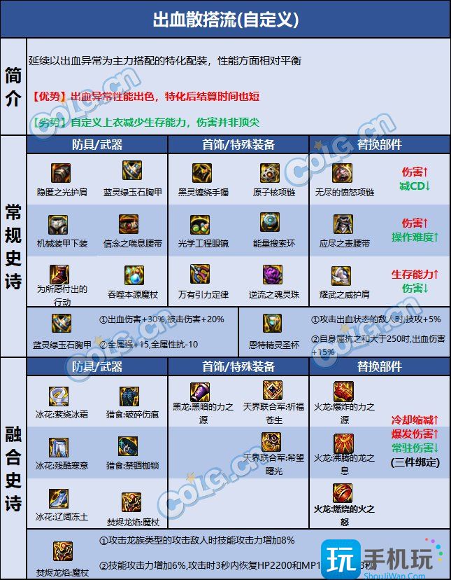 DNF巴卡尔冰结装备选择