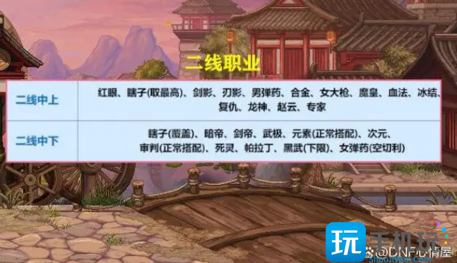 DNF2023年6月职业排名