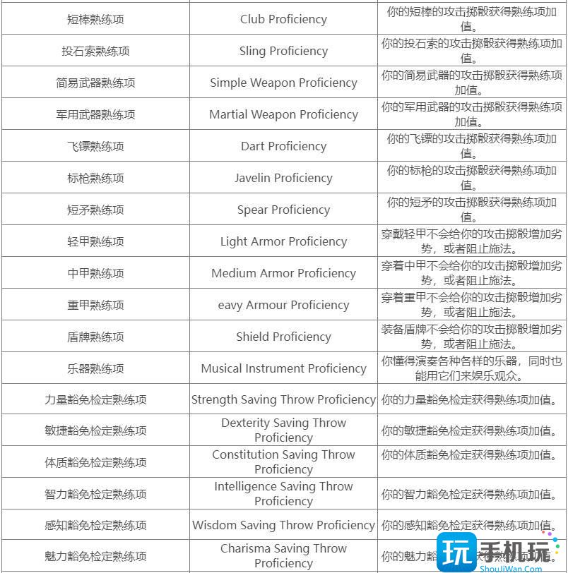 《博德之门3》职业特性介绍大全 职业全特性一览 《博德之门3》职业特性介绍大全 职业全特性一览