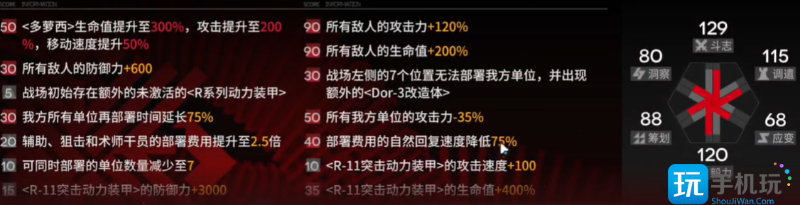 《明日方舟》尖灭测试作战600分攻略