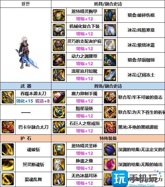 DNF剑影次元回廊贴膜装备推荐 DNF剑影次元回廊贴膜装备选择