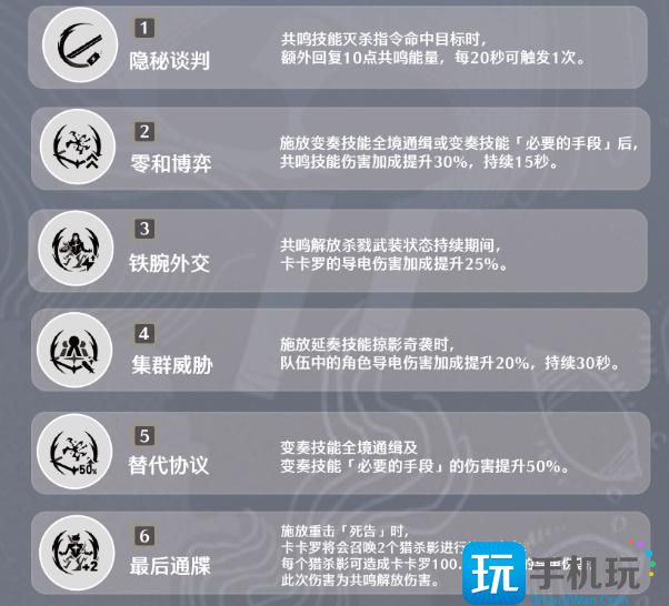 《鸣潮》卡卡罗搭配攻略大全