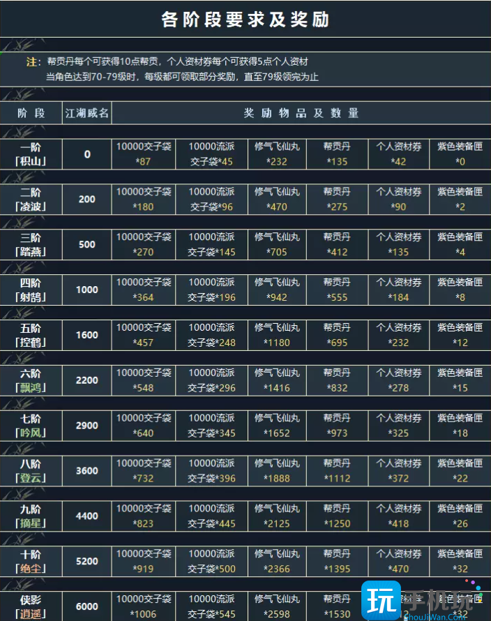 逆水寒侠影录怎么完成