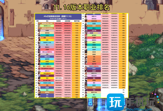 DNF11.16版本职业排行