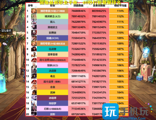 DNF2023年11月职业排行榜