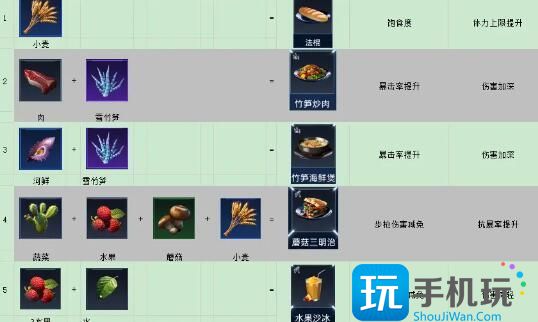 《星球重启》竹荪烤串制作方法介绍 《星球重启》竹荪烤串制作方法介绍