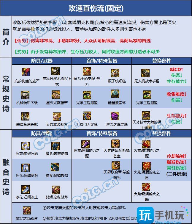 DNF巴卡尔异端审判者装备推荐