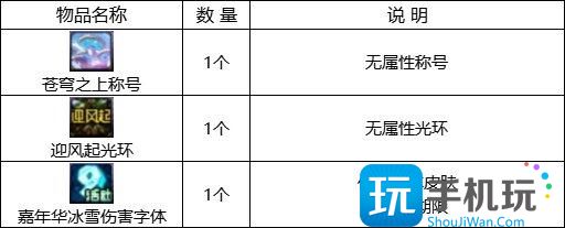 DNF2023嘉年华狂欢季活动奖励汇总 DNF2023嘉年华狂欢季活动奖励汇总