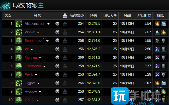 WLK怀旧服HICC职业排行 邪DK成为版本之子 WLK怀旧服HICC职业排行 邪DK成为版本之子