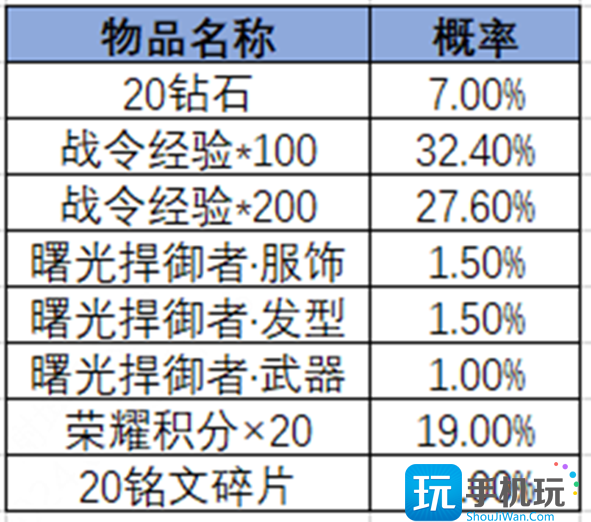 王者荣耀2024年第3期荣耀战令是什么 2024年第3期荣耀战令奖励介绍