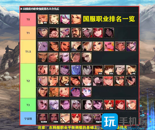 DNF2023年11月职业排名