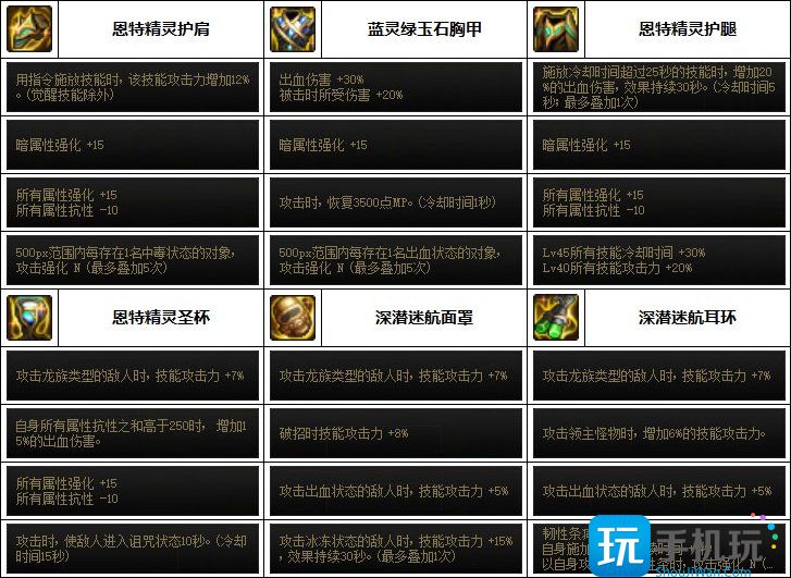 DNF精灵骑士次元融合装备怎么选