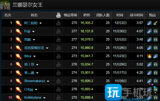 WLK怀旧服ICC最新职业排行 狂暴战迎来崛起 WLK怀旧服ICC最新职业排行 狂暴战迎来崛起