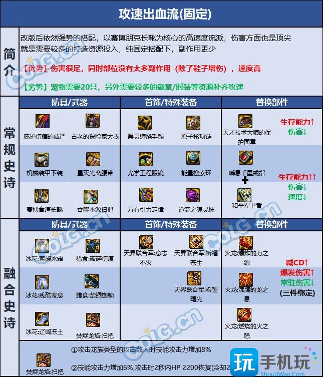 dnf缔造者巴卡尔贴膜推荐 dnf缔造者巴卡尔贴膜怎么出装