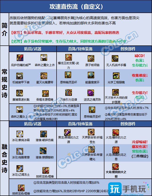 DNF巴卡尔风法装备选择