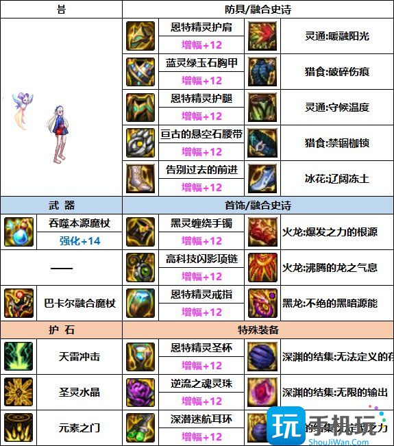 DNF元素次元融合装备选择 DNF元素次元融合装备选择