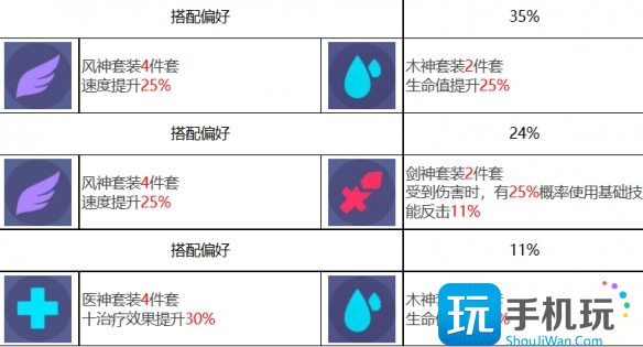 《众神派对》五星角色赫拉克莱拉图鉴