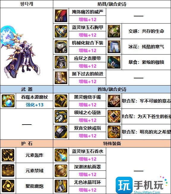 DNF魔皇巴卡妮装备推荐