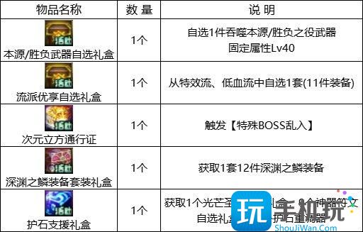 DNF赛丽亚特别商店活动奖励汇总 DNF赛丽亚特别商店活动奖励汇总