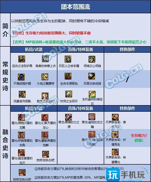 DNF巴卡尔奶萝装备选择