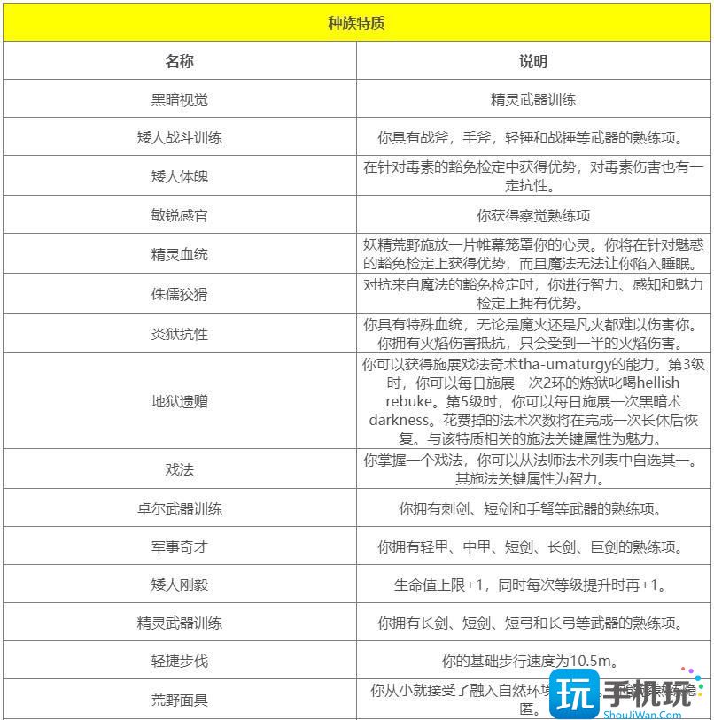 《博德之门3》种族有哪些 种族特质介绍大全