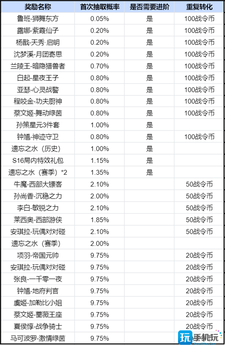 王者荣耀2024年第3期荣耀战令是什么 2024年第3期荣耀战令奖励介绍