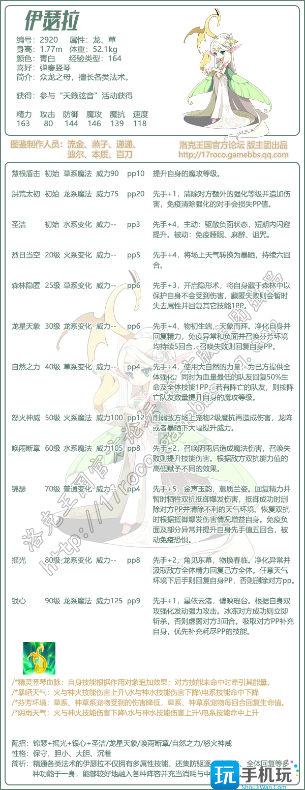 伊瑟拉性格是什么